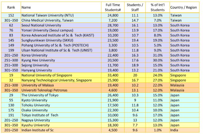 Usu World Ranking US News and world report - Best Global Universities 美國新聞報告 全球最佳大學|美國升學 ...