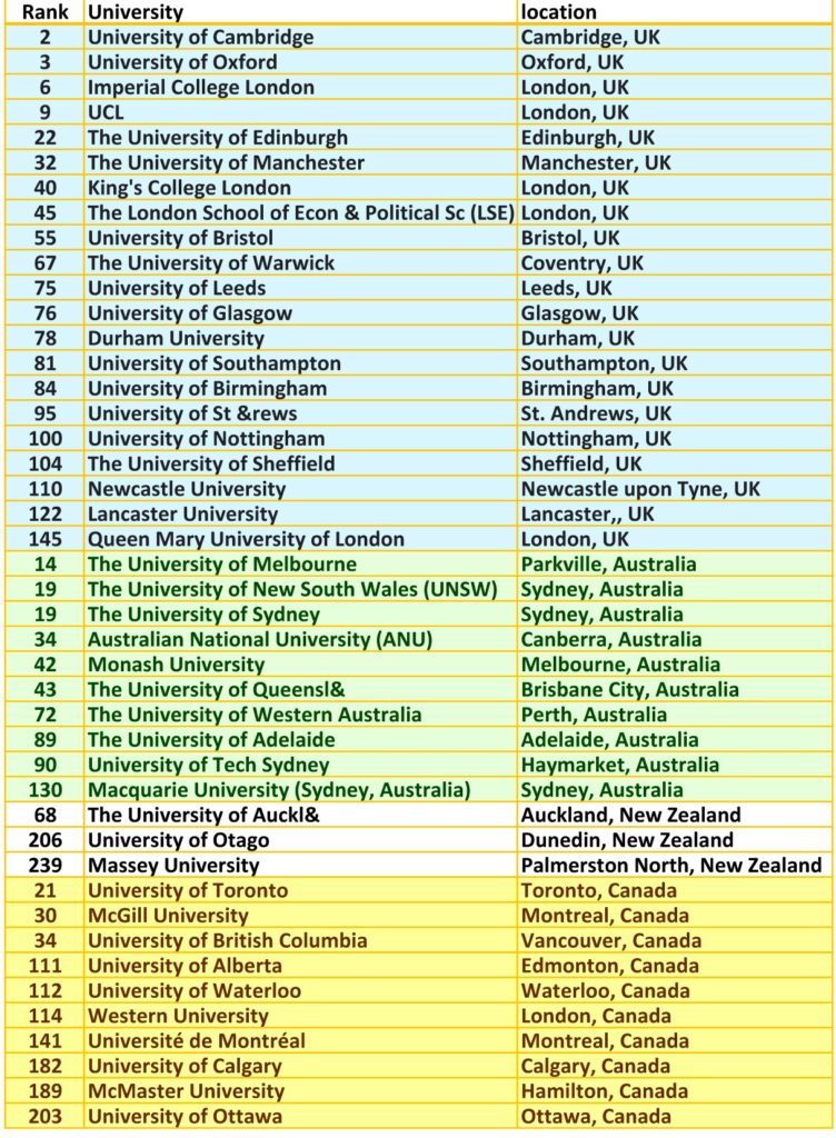 Universities in Hong Kong - QS Best Student Cities Ranking